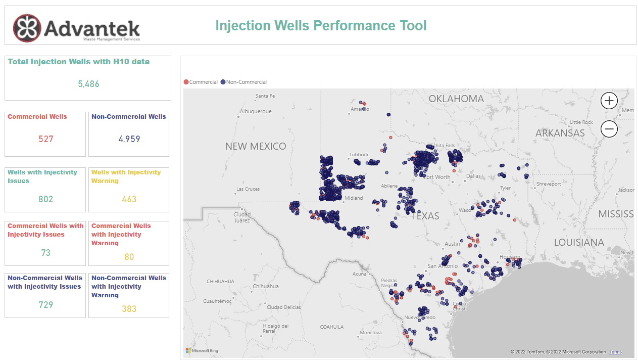 Injection well performance tool showing well health map