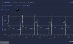 Screenshot of well monitoring software