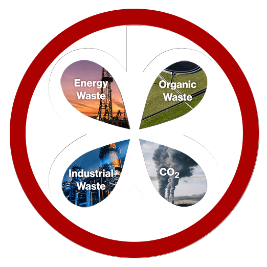 Energy waste, organic waste, industrial waste, CO2
